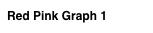 Red Pink Graph 1