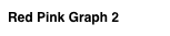 Red Pink Graph 2